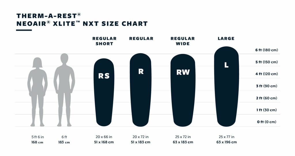 Size chart of the mummy shape Therm-a-Rest mats
