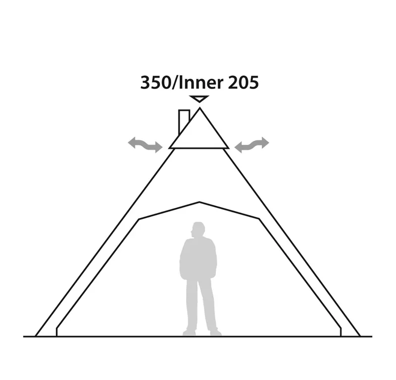 Robens Mohawk Inner tent - 2018 Model-2