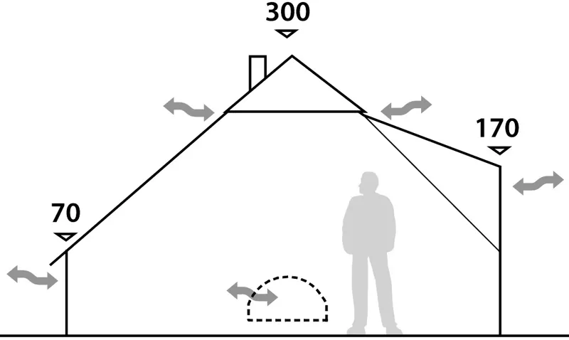 Robens Klondike Grande Bell Tent-5
