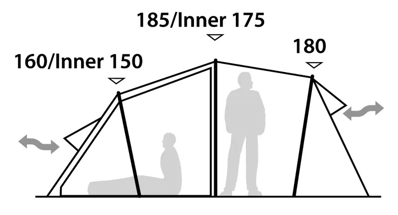 Robens Midnight Dreamer Tent - 2020 Model-3