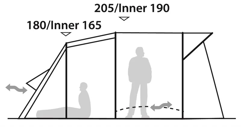 Robens Lookout 500 Inflatable Tent - 2020 Model-3