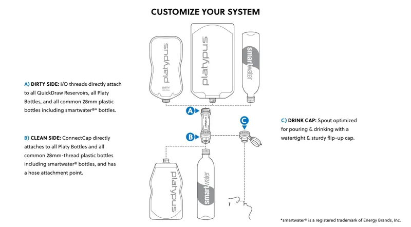 Platypus Quickdraw 1L Filter System-5