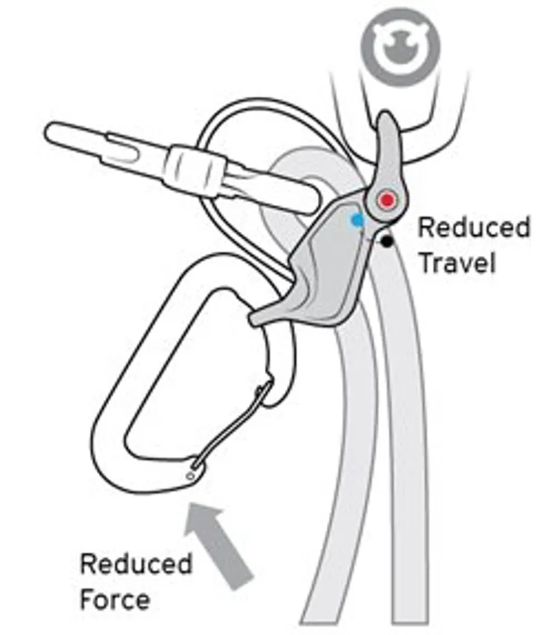 DMM Pivot Belay Device - Red-4