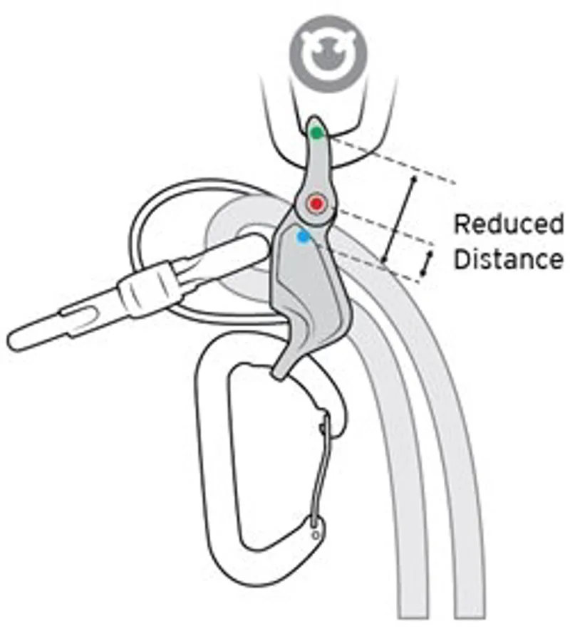 DMM Pivot Belay Device - Red-3