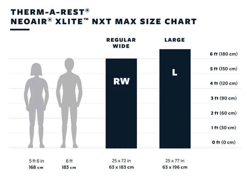 Therm-a-Rest NeoAir XLite NXT MAX Mat - Large-9
