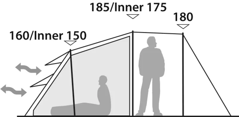 Robens Double Dreamer 4-2