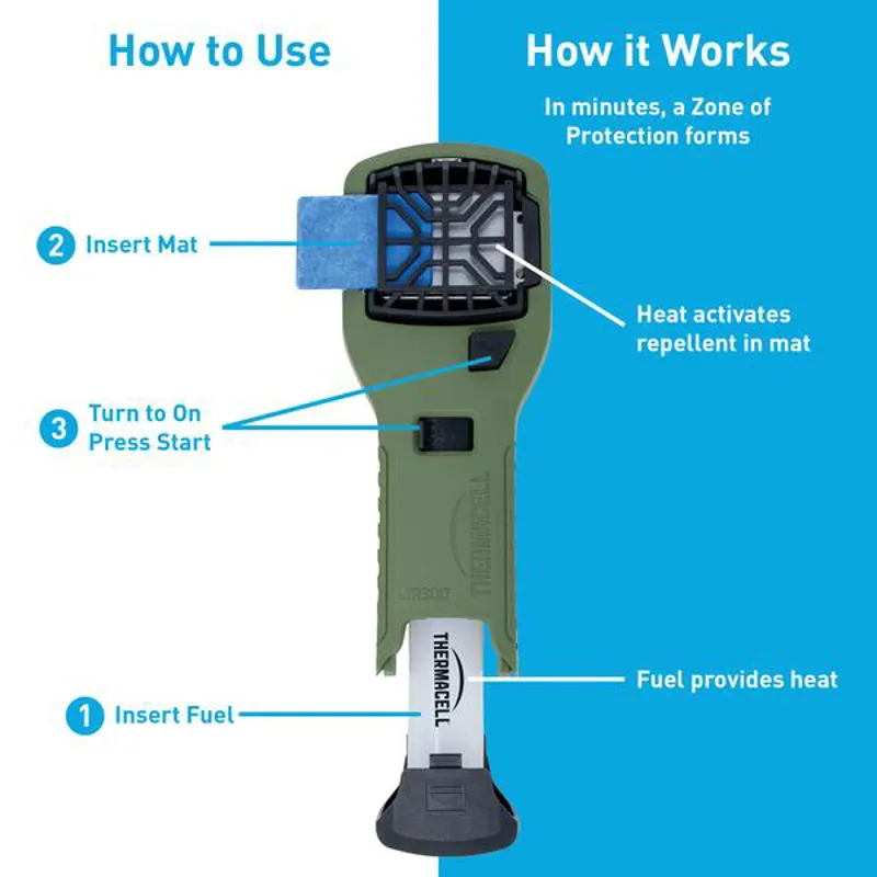 Thermacell MR300 Portable Mosquito Repeller-5