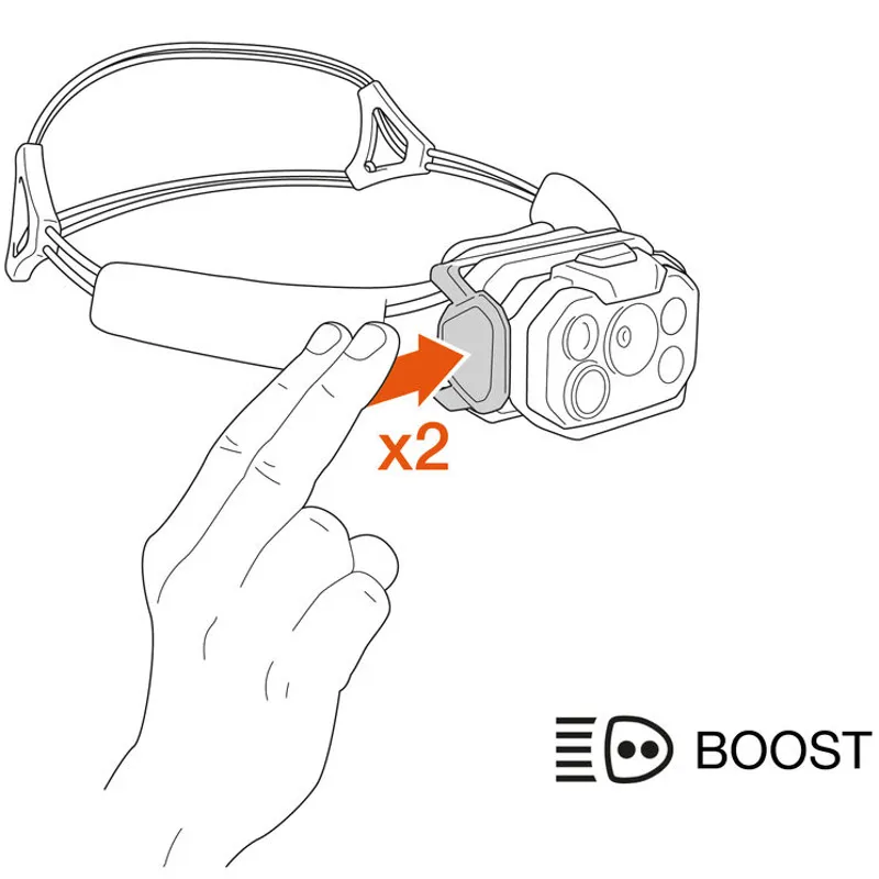 Petzl Swift RL Headlamp - Black-Orange-6