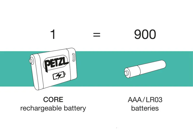 Petzl Core 2 Rechargeable Battery-2