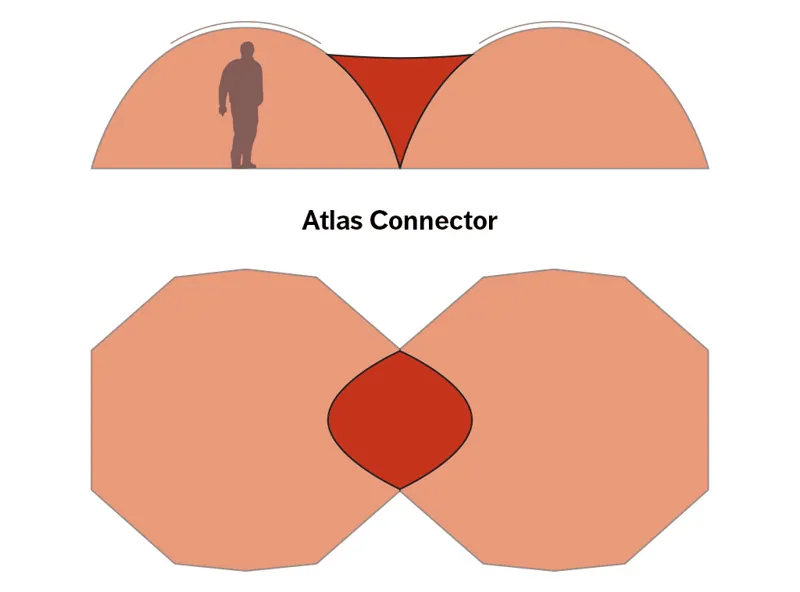 Hilleberg Atlas Connector - Green-1
