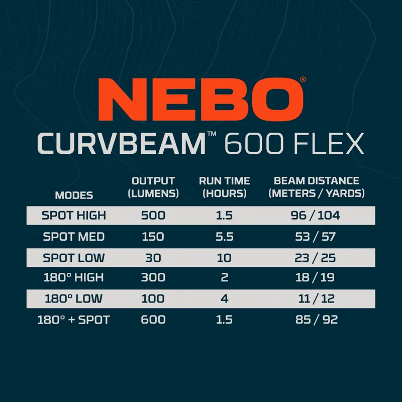 NEBO Curvbeam 600 FLEX Headlamp-6