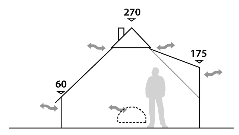 Robens Klondike Bell Tent - DEMO MODEL-4