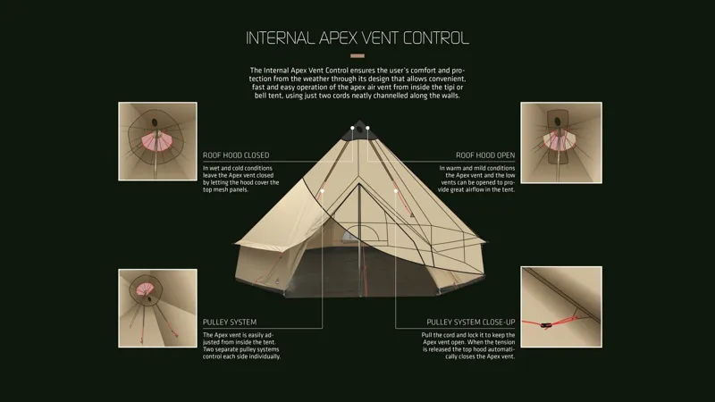 Robens Klondike Bell Tent - DEMO MODEL-6