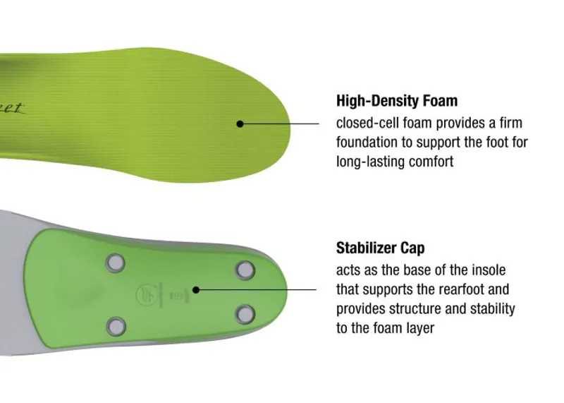 Superfeet Green Trim to Fit Insoles-3
