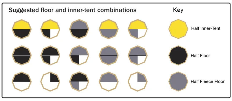 Tentipi Comfort Half Floor 7 Groundsheet-5