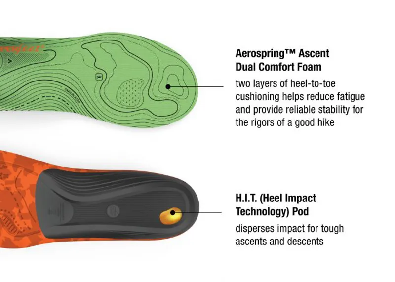 Superfeet Trailblazers Comfort Insoles-4