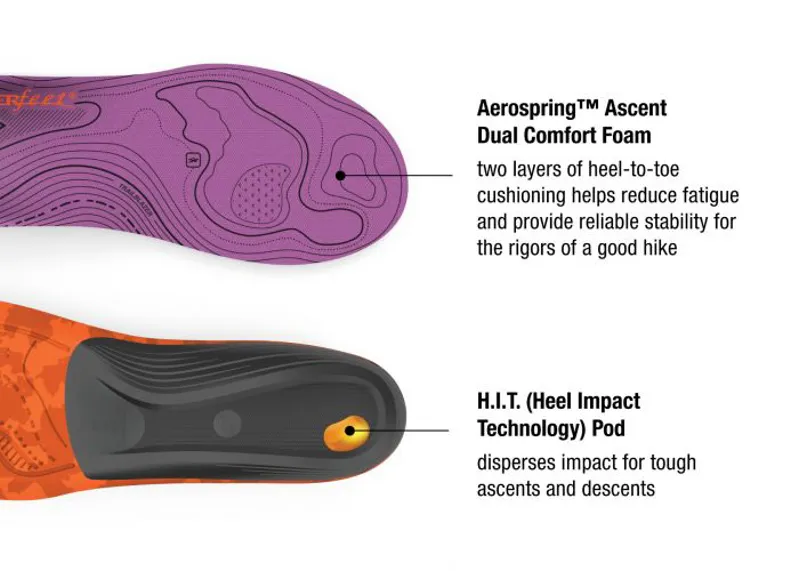 Superfeet Womens Trailblazers Comfort Insoles-3