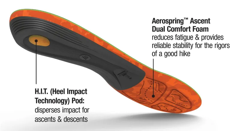 Superfeet Trailblazers Comfort Insoles-2