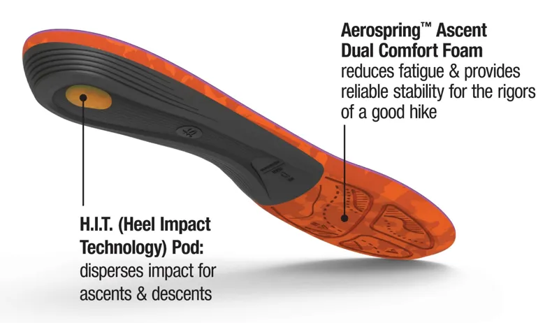 Superfeet Womens Trailblazers Comfort Insoles-1
