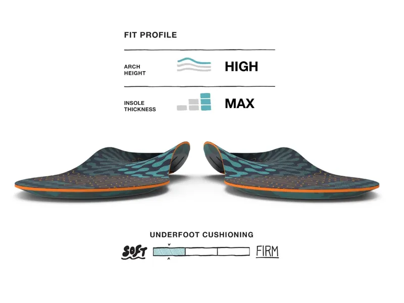 Superfeet Active Cushion High Arch Insoles-1