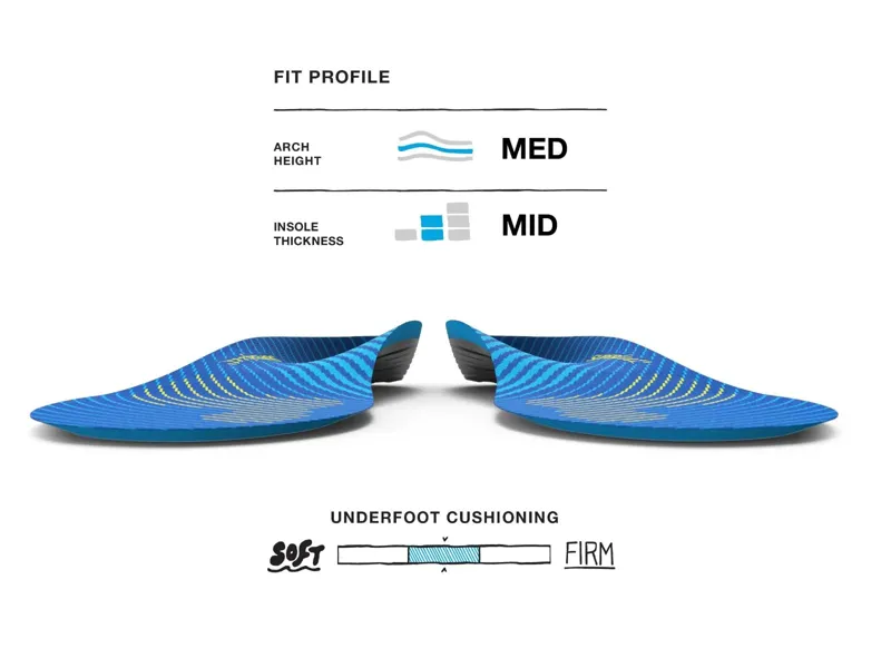 Superfeet Active Support Medium Arch Insoles-1
