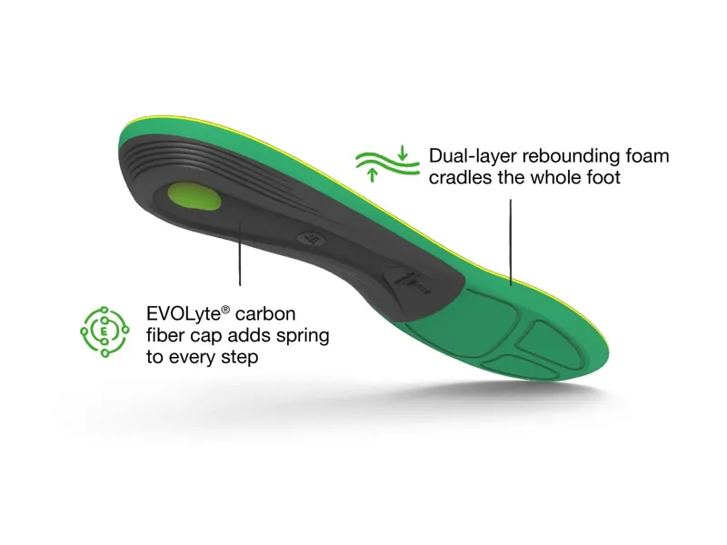Superfeet Active Support High Arch Insoles-3