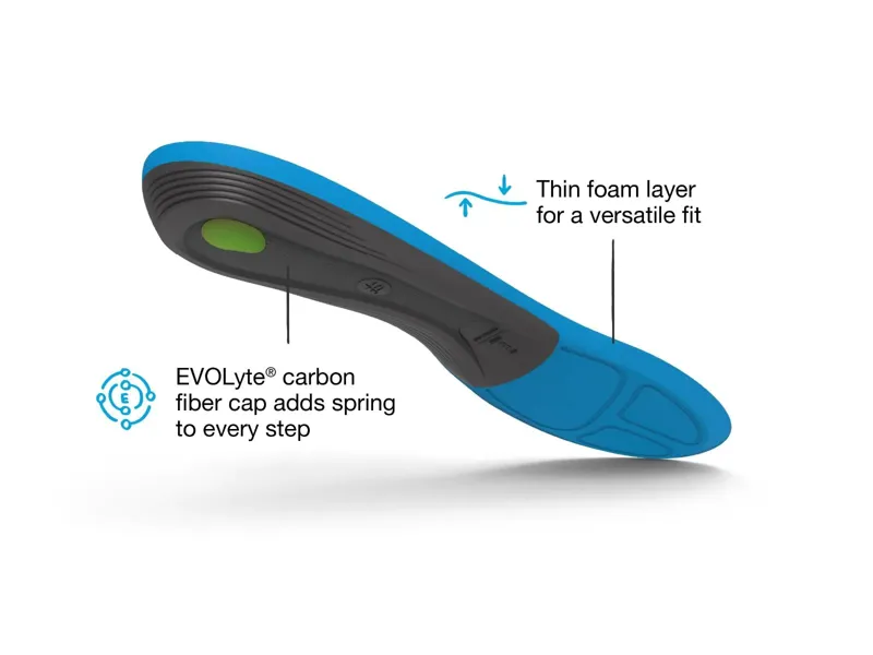 Superfeet Active Support Medium Arch Insoles-3